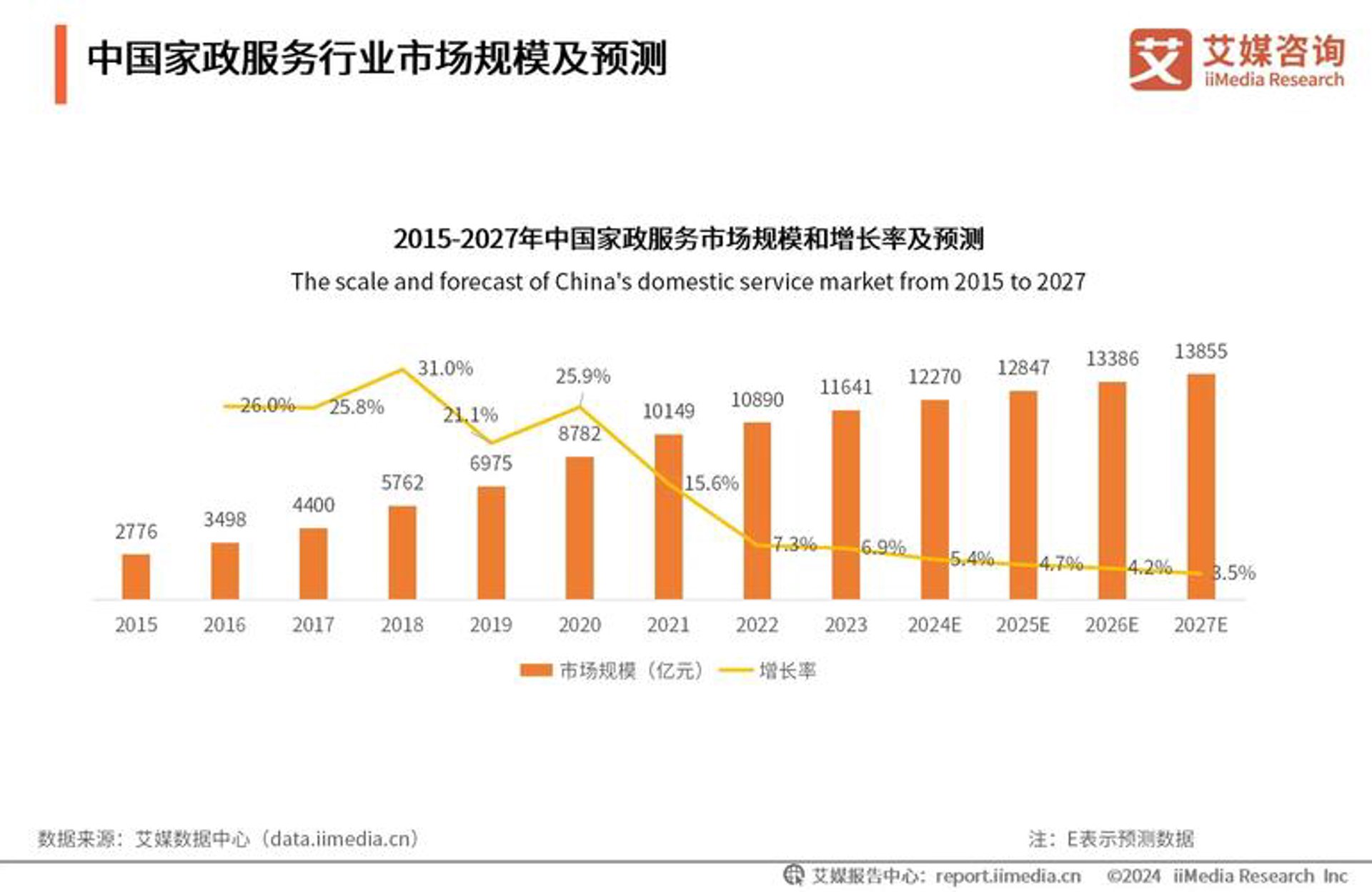 皓华新宇科技